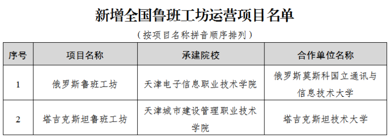 QQ截图20221130133401.png